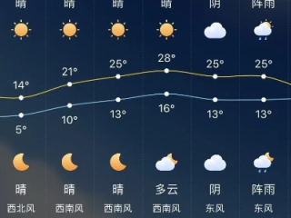 未来三天天气预报，暖阳相伴，气温稳步回升