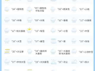 天气预报15天查询免费下载，掌握天气，从容规划每一天