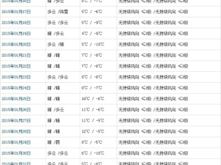 拉萨天气预报15天，高原之旅的晴雨指南