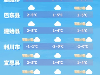 建始天气预报，山城气候的晴雨表与生活指南