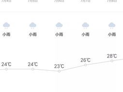 牡丹江天气预报15天查询，掌握雪城天气脉搏，从容规划每日生活
