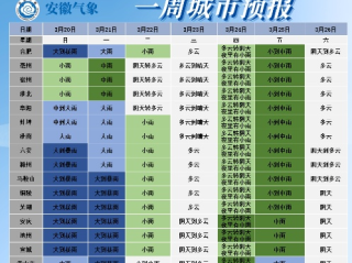 快乐棋牌牛牛-舒城天气，四季流转中的小城韵律
