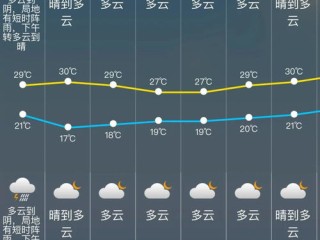 成都天气预报7天，这周天气像开盲盒，你准备好春夏秋冬一键切换了吗？