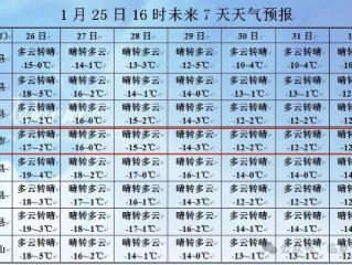 庆阳天气预报，陇东大地的阴晴冷暖，尽在掌握