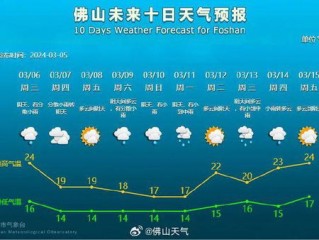 七台河一周天气展望，冷暖交替，注意添衣保暖