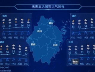 义乌天气，一座小城的气候密码与生活哲学