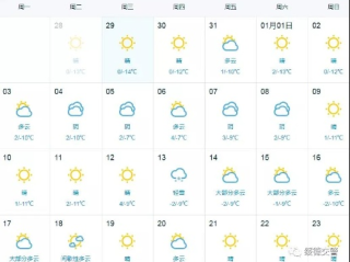 未来几天的天气预报，冷暖交替，出行需留意
