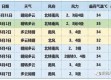 北京大兴天气预报，从容应对天气变化，畅享宜居生活