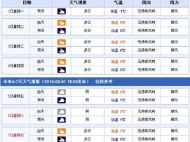渭南天气预报15天（渭南天气预报15天准确一览表）