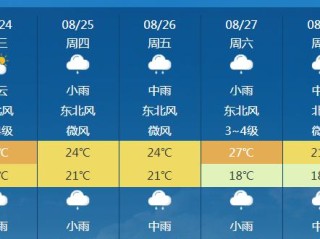 15天看天，中央气象台超长预报，让生活更有提前量