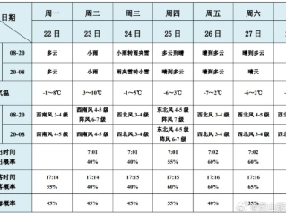 一周天气预报七天，生活节奏的自然节拍器