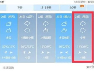 永新天气预报15天，从晴雨表里读懂小城的呼吸与生活节拍