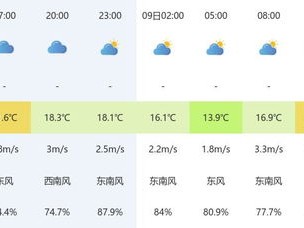 黄冈天气预报15天，掌握未来半月天气，出行生活早安排