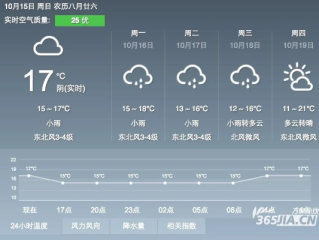 合肥未来30天天气预报，晴雨交替，气温波动需留意