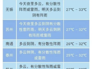 15天天气预报查询，从看天吃饭到提前布局，你的生活需要这份未来晴雨表