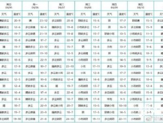 山东海洋天气预报，守护碧海安澜的海上晴雨表