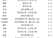 安吉一周天气预报，春日竹乡，晴雨相宜