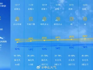 马鞍山天气预报一周，晴雨相间，气温起伏，出行请留意
