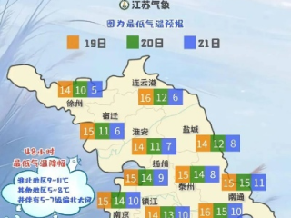 淮安天气预报，一场与天气的温柔博弈