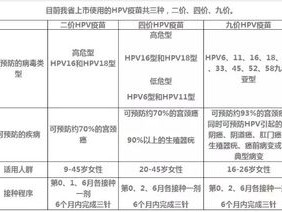 九价疫苗对女生的要求，年龄、身体与注意事项全解析