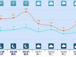 河北天气预报15天，掌握未来天气变化，从容应对出行与生活