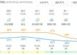 资阳天气（资阳天气15天天气）