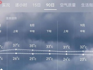 滨海天气（滨海天气预报30天准确 一个月）