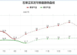 河北省未来10天天气，气温起伏明显，需防范大风与降水