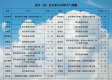 24个小时实时天气预报（24小时逐小时天气预报）