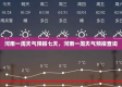 一键获取河南省天气预报，最实用的下载与查询指南
