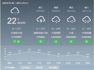 南京一周天气预报查询，冷暖先知，出行无忧