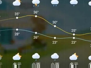 房山天气预报，在四季轮回中，感知生活的温度