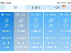 扬州一周天气预报，晴雨交替，气温起伏，出行请注意