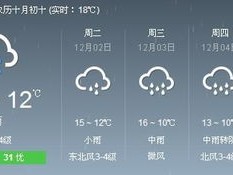 广东东莞天气预报，未来一周晴雨交替，市民出行需留意