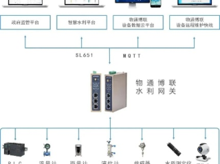 智慧防汛的千里眼，雨水情测报系统如何守护城市安全