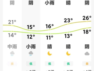 十五天天气预报，提前规划生活的智慧之选