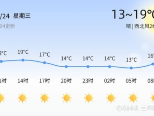 宿州天气预报一周，天气多变，出行需留意