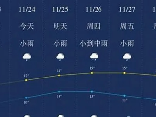 彩票帮手caipiaobangshou-准点天气预报下载，指尖上的气象哨兵，让生活与风雨同步