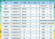 新源县天气预报（新源县天气预报2345）