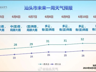 汕头天气预报，一份善变的温柔