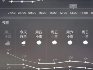 贵阳一周天气展望，阴雨交替，气温起伏需留意
