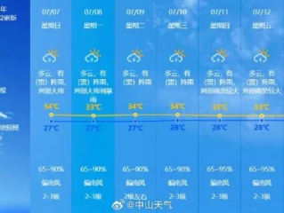 中山天气预报一周，晴雨交替，出行需留意