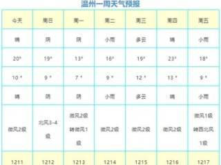 电子游艺-玉环天气预报，海岛气候的晴雨表与生活指南