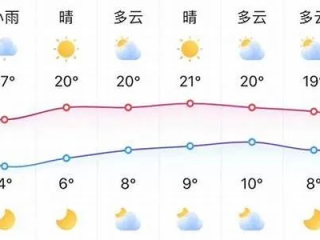 淄博天气预报15天，春秋短暂，晴雨无常，出行前请留意
