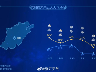 杭州天气预报7天，春日多变，晴雨交替需留意