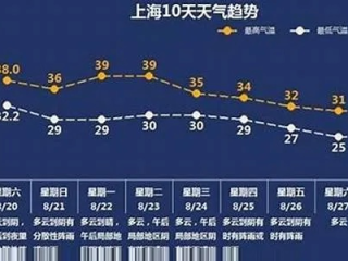 温州市天气预报，气象数据与城市生活的交响曲