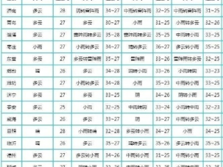 淄博天气预报15天查询，掌握未来天气，从容规划每一天