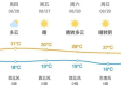 昌平天气预报，气候变迁中的生活智慧