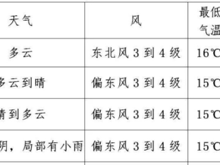 郴州天气40天，从闷热到秋凉，一座城市的季节转身