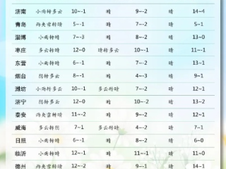 华体网官方版-文登天气预报，山海之间的冷暖密码